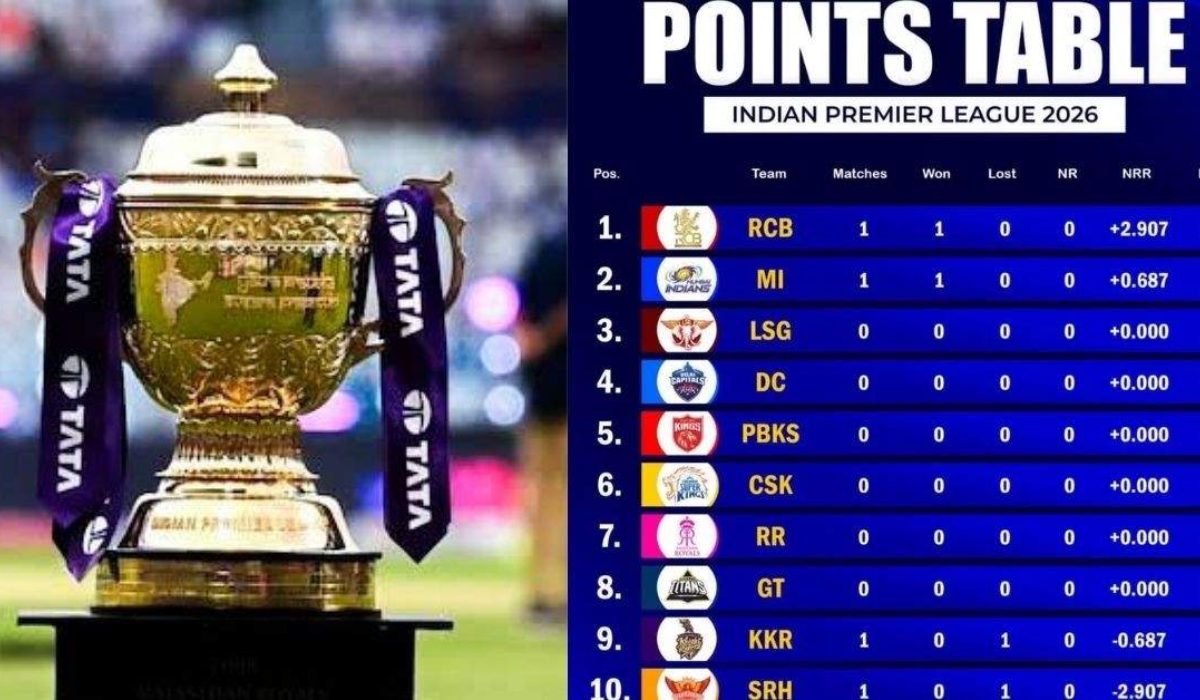 IPL Points Table 2026