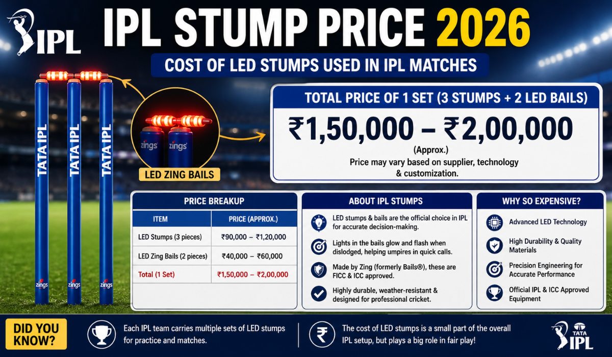 IPL Stump Price