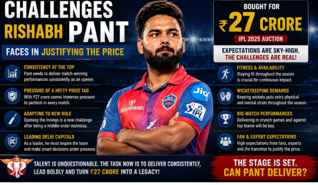 Rishabh Pant IPL 2025 Price