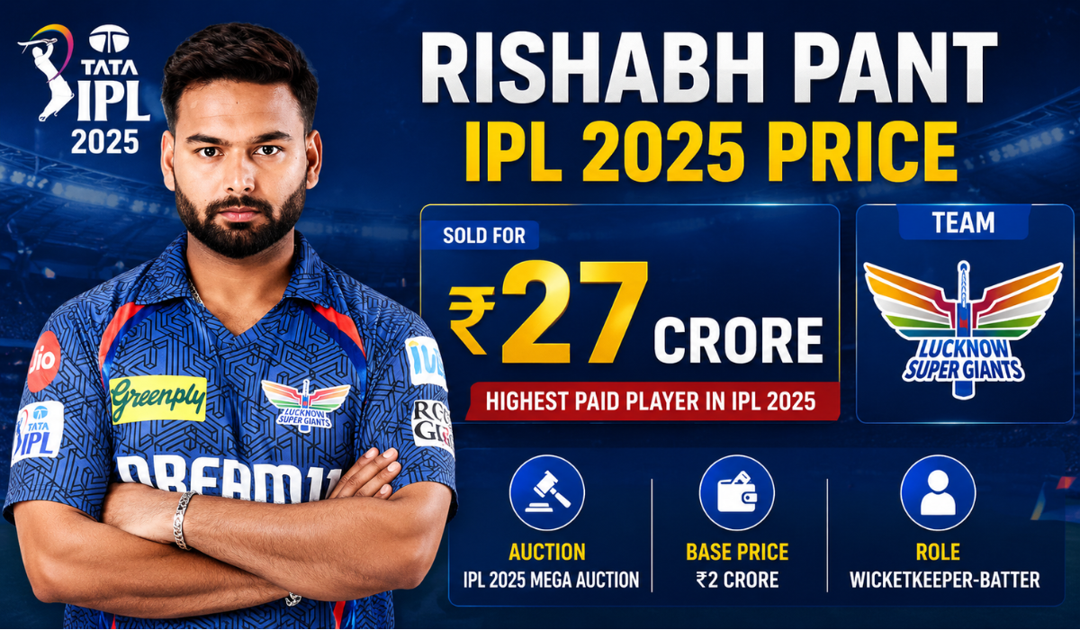 Rishabh Pant IPL 2025 Price