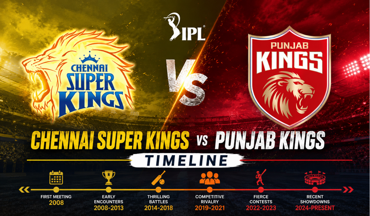Chennai Super Kings vs Punjab Kings Timeline