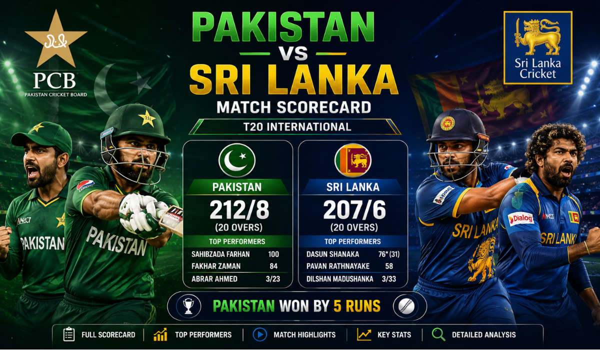 Pakistan National Cricket Team vs Sri Lanka National Cricket Team Match Scorecard